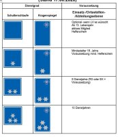 Kragenspiegel Einsatzstelle