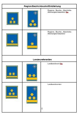 Aufschubdistinktionen Landesverband